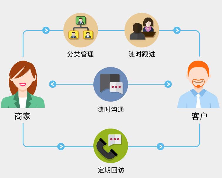 零售易一對一導(dǎo)購服務(wù)