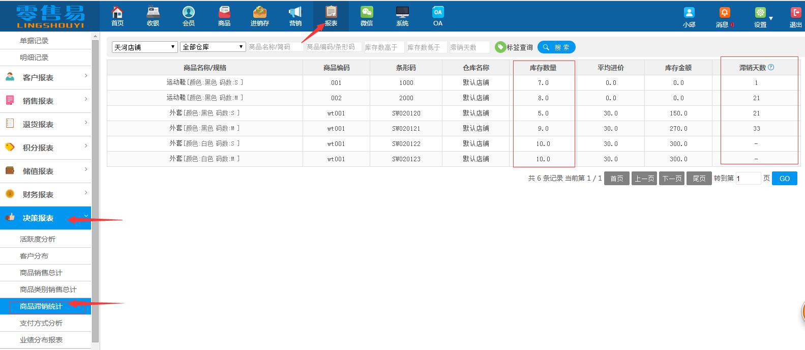 商品滯銷統(tǒng)計
