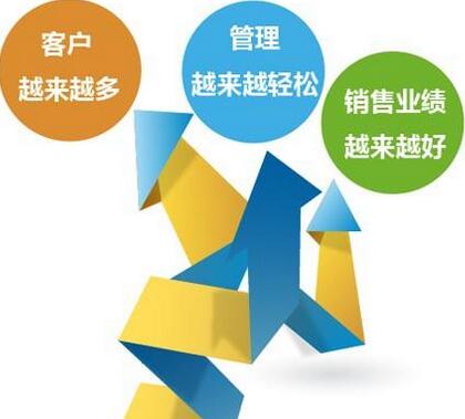 新零售易軟件助力營銷提高業(yè)績