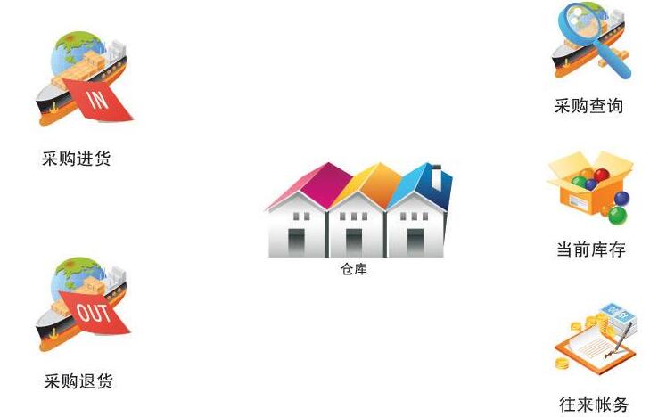 服裝進(jìn)銷存軟件全方位管理