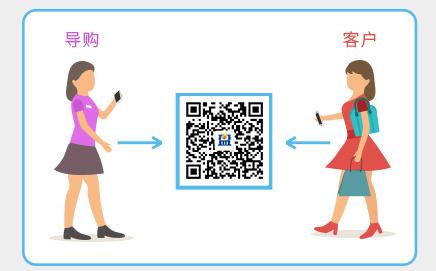 導(dǎo)購(gòu)crm一站式與店鋪辦公，有效管理員工銷售
