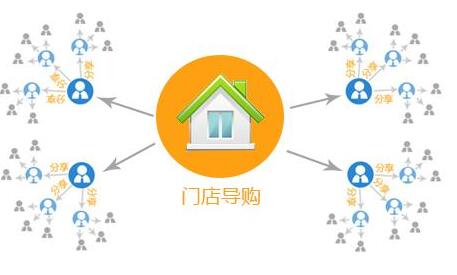 服裝銷售管理軟件如何分析門店經(jīng)營數(shù)據(jù)?