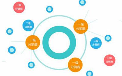 服裝連鎖分銷管理軟件發(fā)揮會(huì)員群體價(jià)值 讓顧客幫你提高銷量
