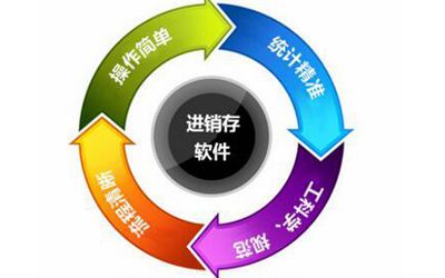 用服裝行業(yè)進(jìn)銷存軟件查詢商品銷售情況更便捷