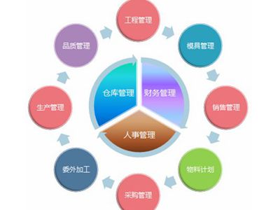 服裝erp系統(tǒng)為中小服裝門(mén)店提供精細(xì)化管理服務(wù)