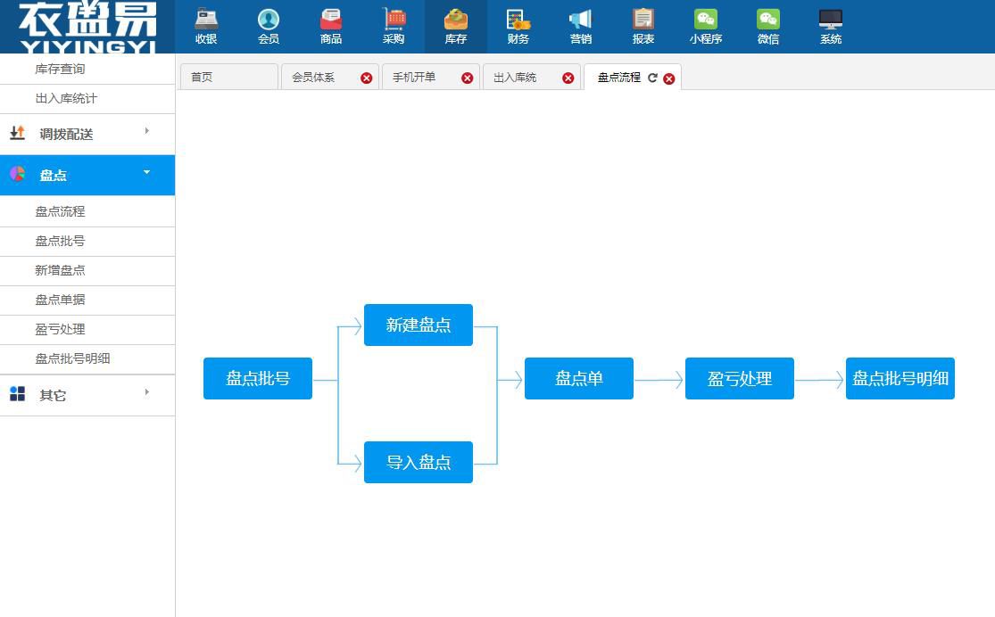 服裝店進銷存軟件怎么選?很多人都不懂!