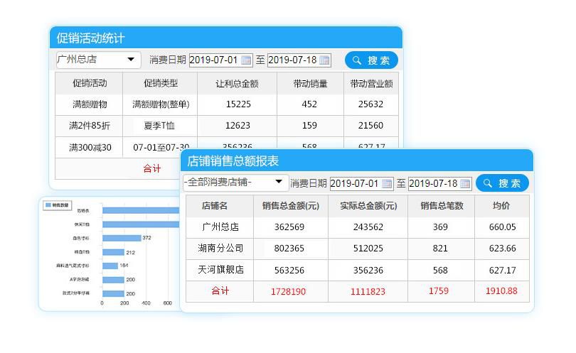 銷售報(bào)表數(shù)據(jù)很重要嗎?服裝門店管理系統(tǒng)全面分享