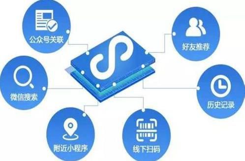 服裝微信小程序