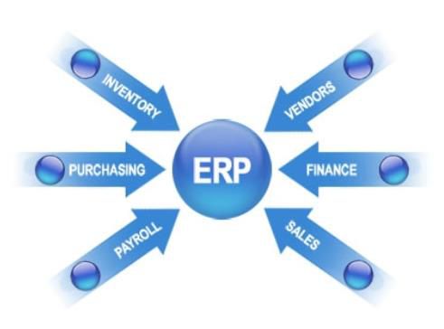 使用服裝銷售erp軟件的優(yōu)勢在哪里？